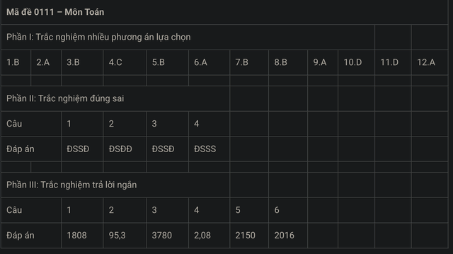 MỚI NHẤT - Đề và gợi ý đáp án môn Toán kỳ thi tốt nghiệp THPT 2025! - Ảnh 17.