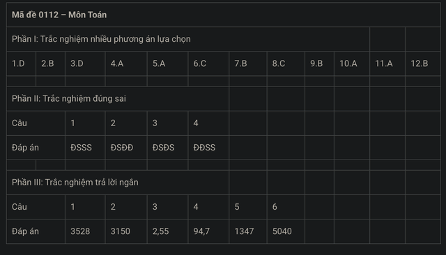 MỚI NHẤT - Đề và gợi ý đáp án môn Toán kỳ thi tốt nghiệp THPT 2025! - Ảnh 7.