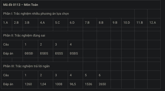MỚI NHẤT - Đề và gợi ý đáp án môn Toán kỳ thi tốt nghiệp THPT 2025! - Ảnh 10.
