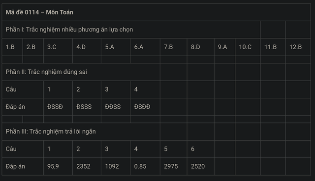 MỚI NHẤT - Đề và gợi ý đáp án môn Toán kỳ thi tốt nghiệp THPT 2025! - Ảnh 6.