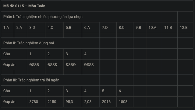 MỚI NHẤT - Đề và gợi ý đáp án môn Toán kỳ thi tốt nghiệp THPT 2025! - Ảnh 27.