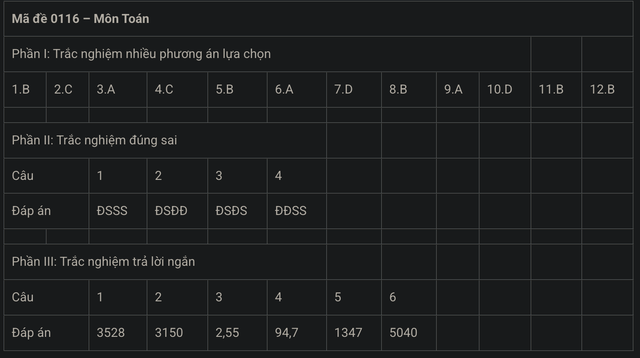 MỚI NHẤT - Đề và gợi ý đáp án môn Toán kỳ thi tốt nghiệp THPT 2025! - Ảnh 28.