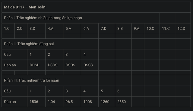 MỚI NHẤT - Đề và gợi ý đáp án môn Toán kỳ thi tốt nghiệp THPT 2025! - Ảnh 23.