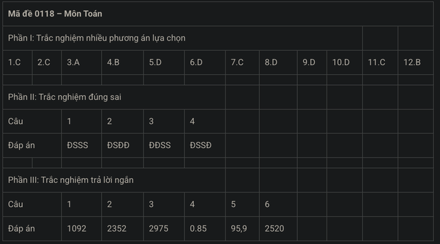 MỚI NHẤT - Đề và gợi ý đáp án môn Toán kỳ thi tốt nghiệp THPT 2025! - Ảnh 26.