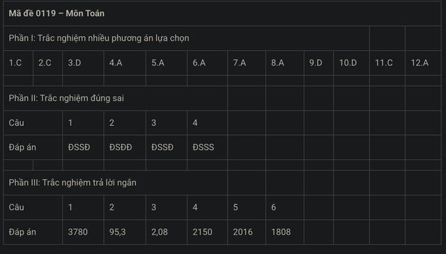 MỚI NHẤT - Đề và gợi ý đáp án môn Toán kỳ thi tốt nghiệp THPT 2025! - Ảnh 25.