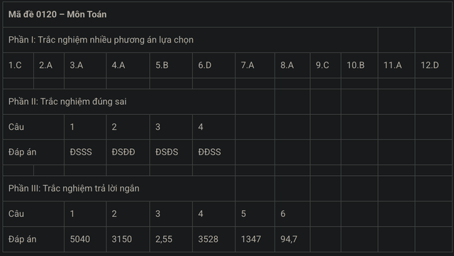 MỚI NHẤT - Đề và gợi ý đáp án môn Toán kỳ thi tốt nghiệp THPT 2025! - Ảnh 22.