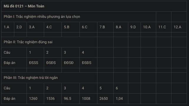 MỚI NHẤT - Đề và gợi ý đáp án môn Toán kỳ thi tốt nghiệp THPT 2025! - Ảnh 20.