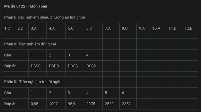 MỚI NHẤT - Đề và gợi ý đáp án môn Toán kỳ thi tốt nghiệp THPT 2025! - Ảnh 24.