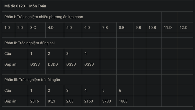 MỚI NHẤT - Đề và gợi ý đáp án môn Toán kỳ thi tốt nghiệp THPT 2025! - Ảnh 21.