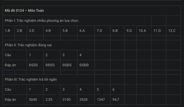 MỚI NHẤT - Đề và gợi ý đáp án môn Toán kỳ thi tốt nghiệp THPT 2025! - Ảnh 29.