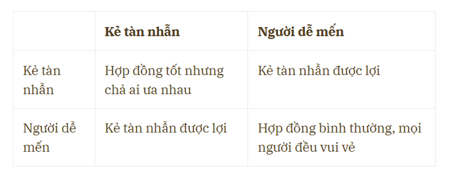Muốn thành công phải tàn nhẫn: Bài học của Elon Musk, Steve Jobs và Bill Gates cho kỹ năng mềm quan trọng nhất thế kỷ 21 - Ảnh 4.