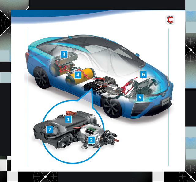 Xe điện Toyota thải hơi nước, sạc nhanh như bơm xăng : Canh bạc thất bại suốt 10 năm của thương hiệu Nhật Bản khi thách thức định luật vật lý, đơn độc giữa dòng chảy thời đại - Ảnh 3.