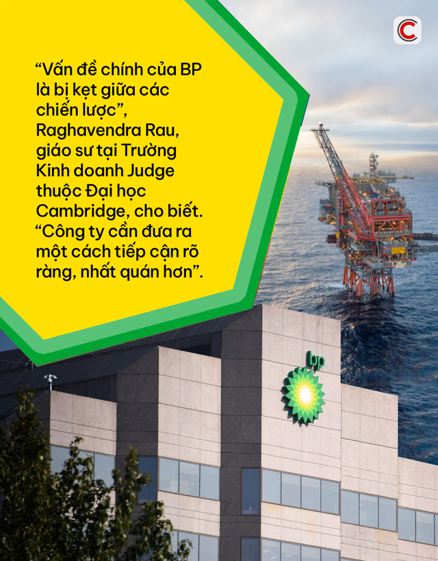Bi kịch BP - Từ gã khổng lồ dầu khí đến ‘miếng mồi ngon’ chờ bị mua lại: Mục tiêu xanh hóa Beyond Petroleum trở thành gánh nặng, CEO lạc lối, xin từ chức trong vô vọng - Ảnh 7.
