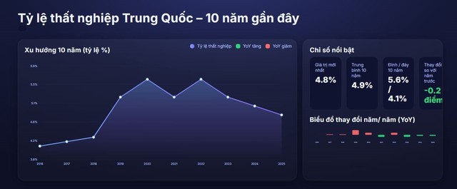 Cám cảnh loạt thanh niên ở nước láng giềng Việt Nam chi gần 200.000 đồng/ngày để… giả vờ đi làm, vòng xoáy thất nghiệp đáng báo động - Ảnh 2.