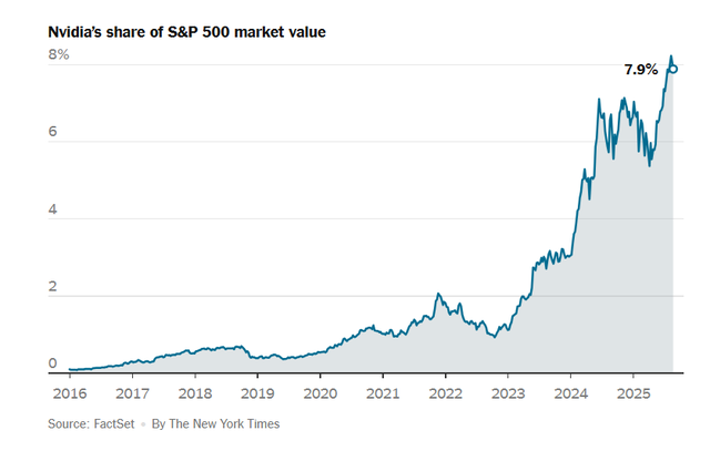 Sức mạnh không tưởng của Nvidia: Một buổi công bố kết quả kinh doanh quý khiến thị trường chứng khoán chao đảo mạnh hơn cả tuyên bố của Fed - Ảnh 2.