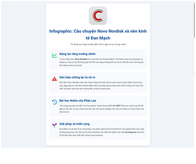 Nền kinh tế Đan Mạch gặp khó chỉ vì một doanh nghiệp: Bài học Nokia tái hiện ở Bắc Âu? - Ảnh 2.