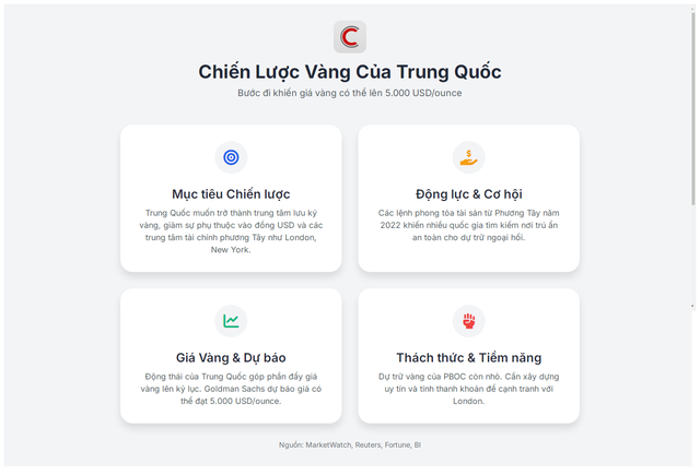 Trung Quốc mời ngân hàng trung ương nước ngoài mua vàng - Ảnh 2.