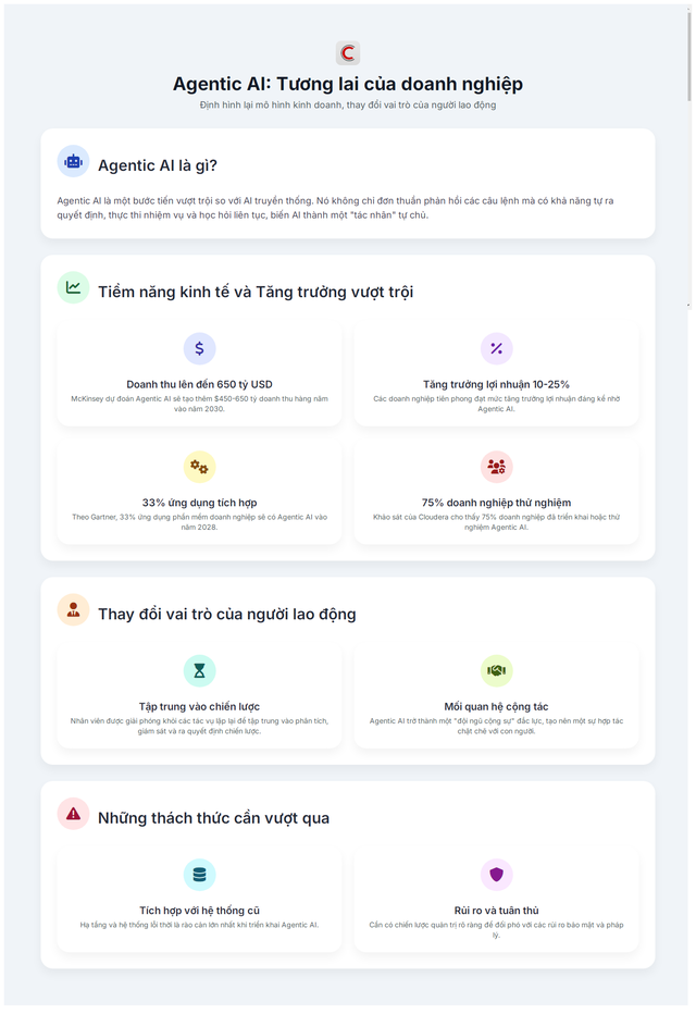 Dự kiến mang về 650 tỷ USD doanh thu/năm: Agentic AI đang định hình lại mô hình kinh doanh, thay đổi vai trò của người lao động - Ảnh 2.