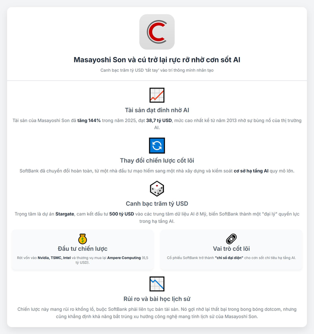 Tài sản Masayoshi Son tăng 144% lên mức cao kỷ lục nhờ canh bạc trăm tỷ USD ‘tất tay’ vào AI - Ảnh 2.