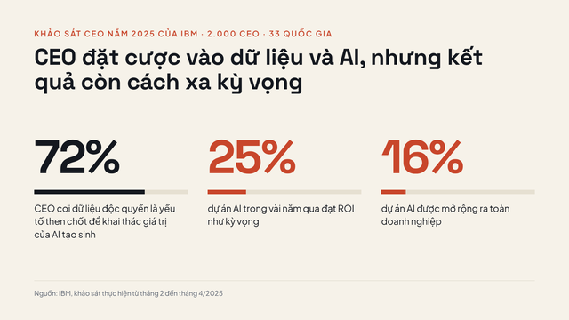 Từ Microsoft, DBS đến một “cá mập” Shark Tank đi học tiến sĩ: Khoa học dữ liệu thành năng lực bắt buộc của người đứng đầu - Ảnh 1.
