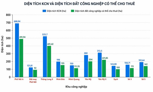 Vingroup, Sun Group, Sunshine, Xuân Cầu và loạt 'ông lớn' đang rót tiền vào những dự án nào ở Hưng Yên? - Ảnh 4.
