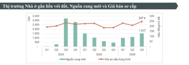 Biệt thự, liền kề Hà Nội sắp đón nguồn cung mới từ loạt đại đô thị, có Vinhomes Olympic Ngọc Hồi - Ảnh 1.
