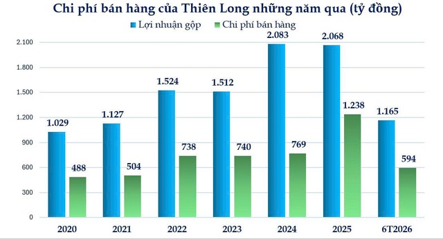 Vì sao Thiên Long bán mình cho người Nhật? - Ảnh 2.