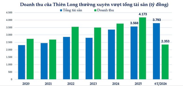 Vì sao Thiên Long bán mình cho người Nhật? - Ảnh 1.