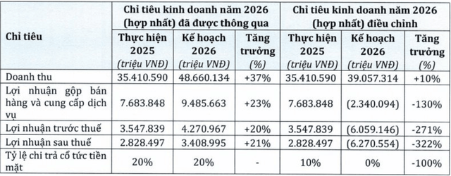 Trước giờ G: Những câu hỏi lớn chờ PNJ trả lời tại ĐHĐCĐ bất thường - Ảnh 2.