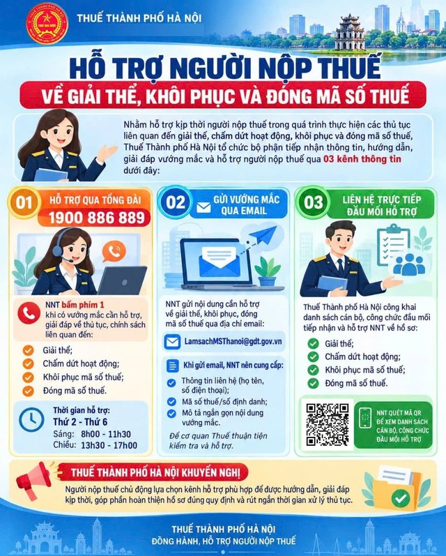 Nóng: Thuế Hà Nội công bố 3 kênh hỗ trợ doanh nghiệp giải thể, khôi phục và đóng mã số thuế - Ảnh 2.