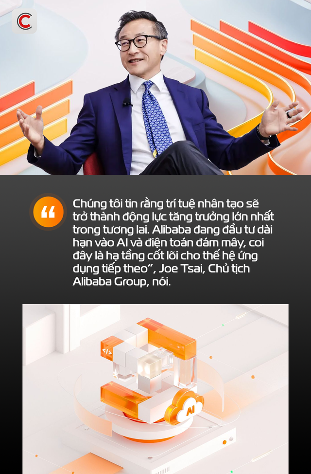 Từ 'giỏ hàng quốc dân' đến 'vua AI': Màn đặt cược 50 tỷ USD của Alibaba vào một cuộc cách mạng sống còn, ôm mộng sẽ xây được chế 1.000 tỷ USD - Ảnh 5.