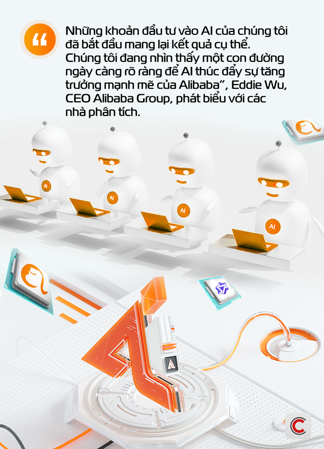 Từ 'giỏ hàng quốc dân' đến 'vua AI': Màn đặt cược 50 tỷ USD của Alibaba vào một cuộc cách mạng sống còn, ôm mộng sẽ xây được chế 1.000 tỷ USD - Ảnh 7.