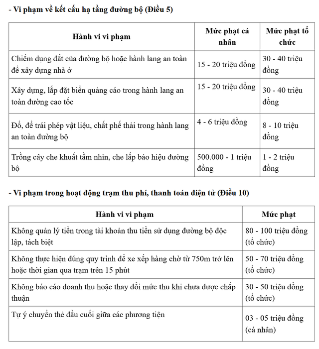 Nâng Mức xử phạt vi phạm giao thông đường bộ từ 2026: Chủ phương tiện cần lưu ý - Ảnh 2.