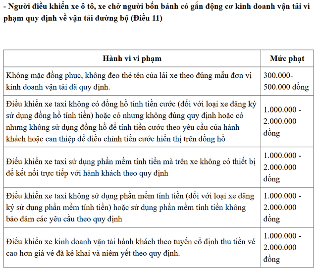 Nâng Mức xử phạt vi phạm giao thông đường bộ từ 2026: Chủ phương tiện cần lưu ý - Ảnh 4.