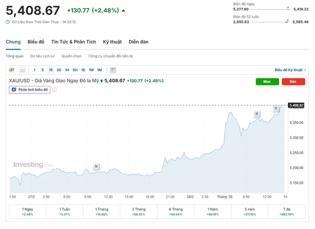 Giá vàng nhẫn vượt 19 triệu đồng/chỉ - Ảnh 3.