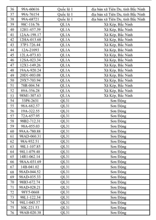 347 chủ xe máy, ô tô mang biển kiếm soát sau nhanh chóng nộp phạt nguội theo Nghị Định 168 - Ảnh 8.