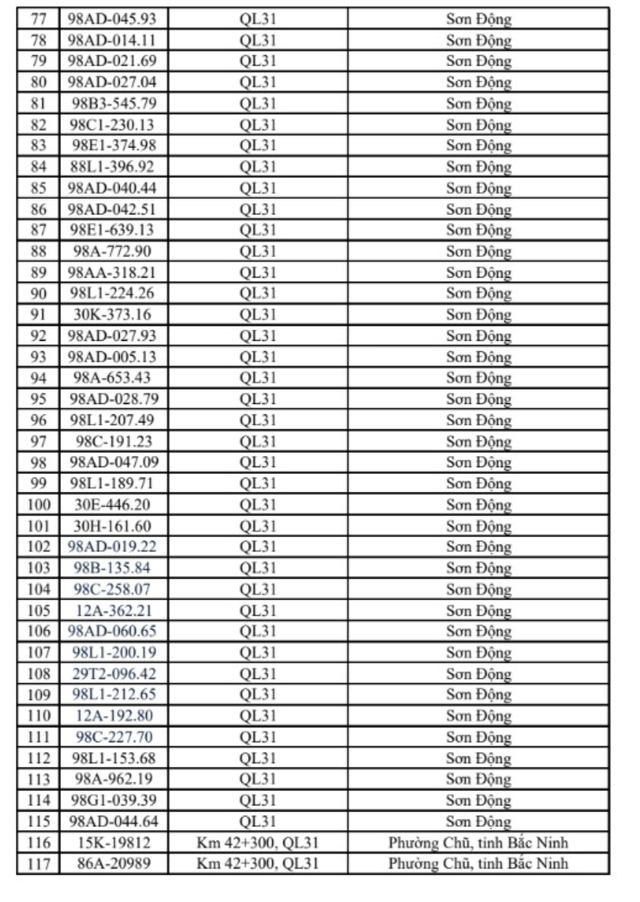 347 chủ xe máy, ô tô mang biển kiếm soát sau nhanh chóng nộp phạt nguội theo Nghị Định 168 - Ảnh 9.