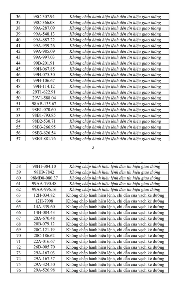 THÔNG BÁO MỚI: 322 chủ xe sau nhanh chóng nộp phạt nguội theo Nghị định 168 - Ảnh 2.