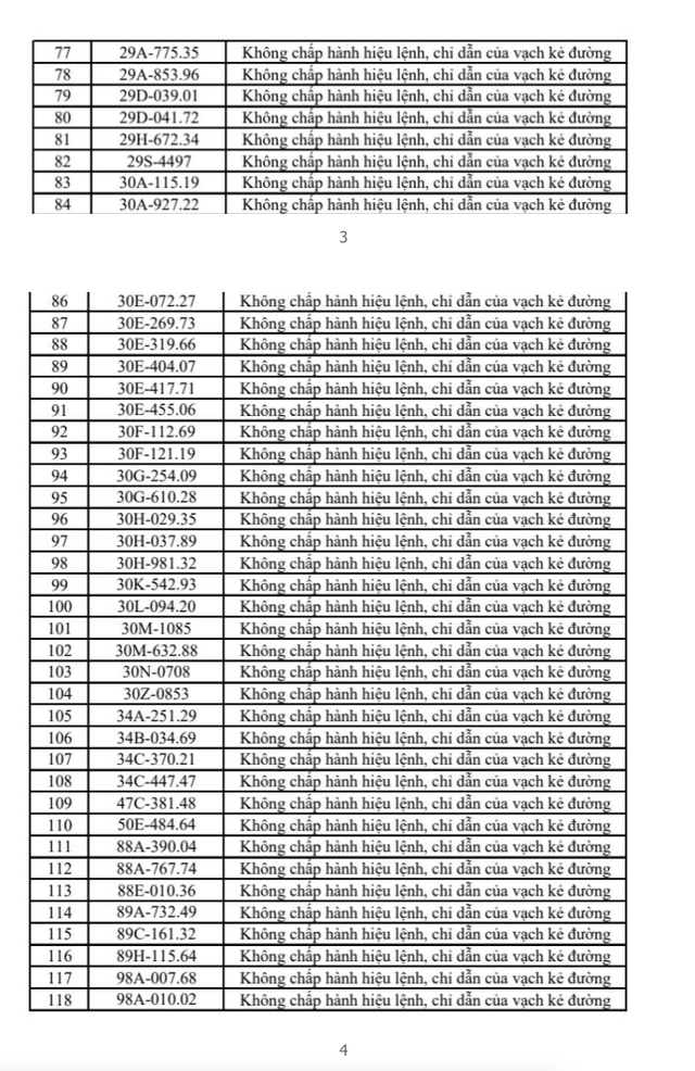 THÔNG BÁO MỚI: 322 chủ xe sau nhanh chóng nộp phạt nguội theo Nghị định 168 - Ảnh 3.