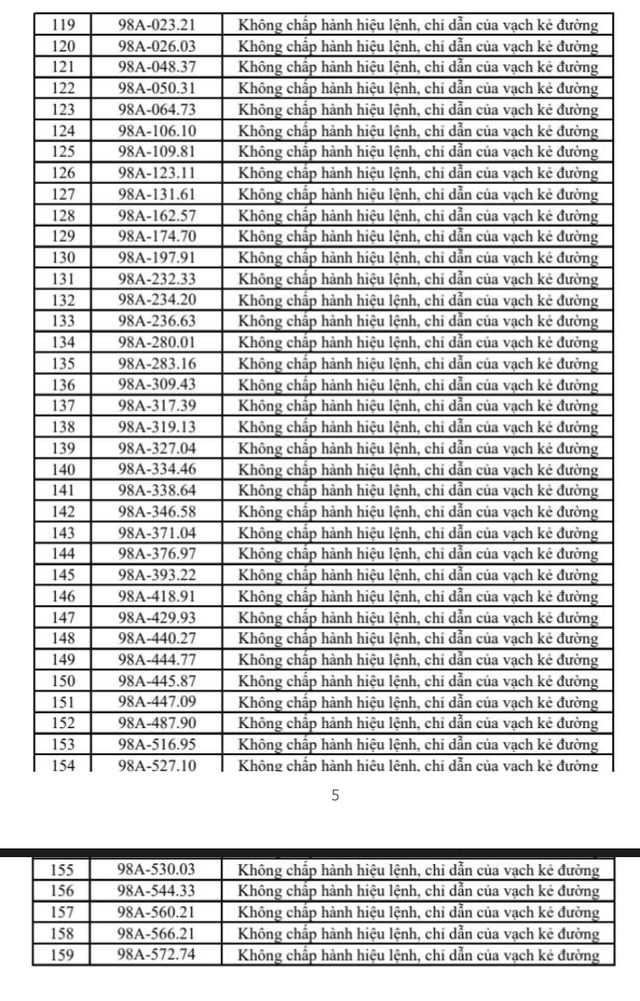 THÔNG BÁO MỚI: 322 chủ xe sau nhanh chóng nộp phạt nguội theo Nghị định 168 - Ảnh 4.