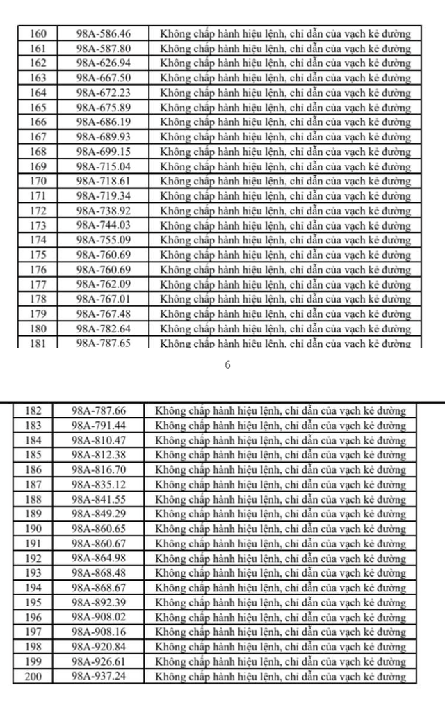 THÔNG BÁO MỚI: 322 chủ xe sau nhanh chóng nộp phạt nguội theo Nghị định 168 - Ảnh 5.