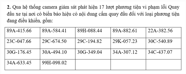 193 chủ xe ô tô, xe máy mang biển kiểm soát sau khẩn trương nộp phạt nguội theo Nghị Định 168 - Ảnh 2.