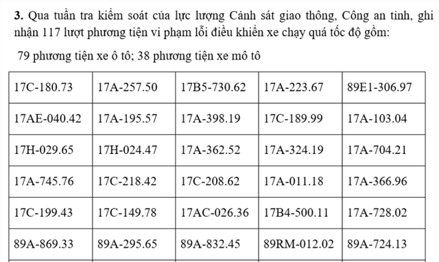 193 chủ xe ô tô, xe máy mang biển kiểm soát sau khẩn trương nộp phạt nguội theo Nghị Định 168 - Ảnh 3.
