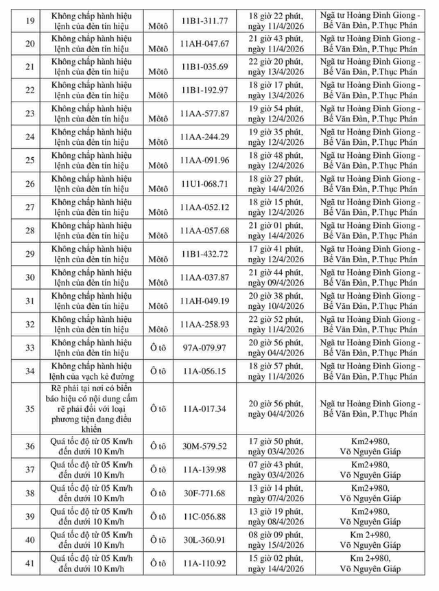 193 chủ xe ô tô, xe máy mang biển kiểm soát sau khẩn trương nộp phạt nguội theo Nghị Định 168 - Ảnh 7.