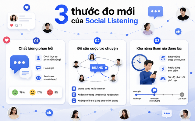 Từ câu chuyện Vinamilk 