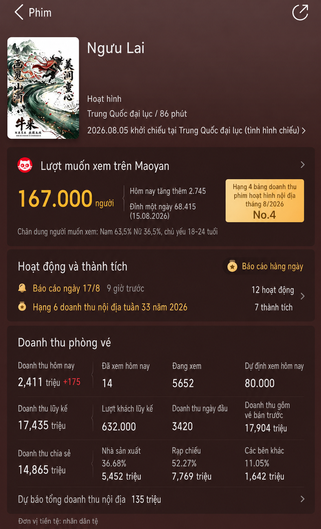 Cổ phiếu