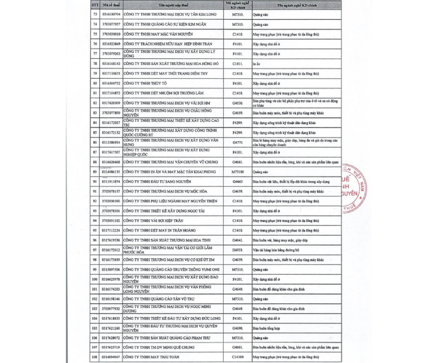 Nóng: Cơ quan Thuế yêu cầu rà soát 108 doanh nghiệp liên quan hóa đơn bất hợp pháp - Ảnh 4.