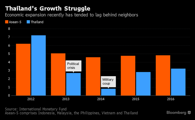 Kinh tế Thái Lan bất ổn, tại sao đồng Baht vẫn ổn định? - Ảnh 1.