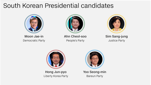 
Những ứng cử viên hàng đầu cho chiếc ghế Tổng thống Hàn Quốc
