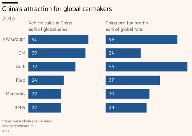 Tham vọng bá chủ ngành ô tô toàn cầu của Trung Quốc - Ảnh 2.